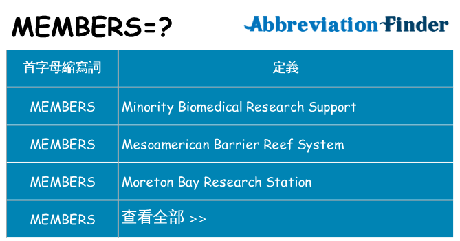 members 代表什麼