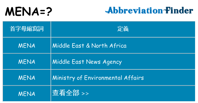 mena 代表什麼