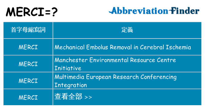 merci 代表什麼