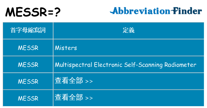 messr 代表什麼