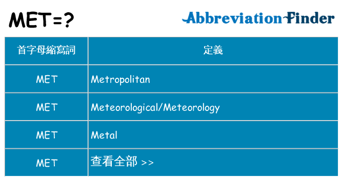 met 代表什麼