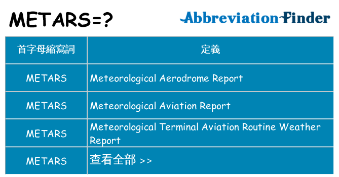 metars 代表什麼