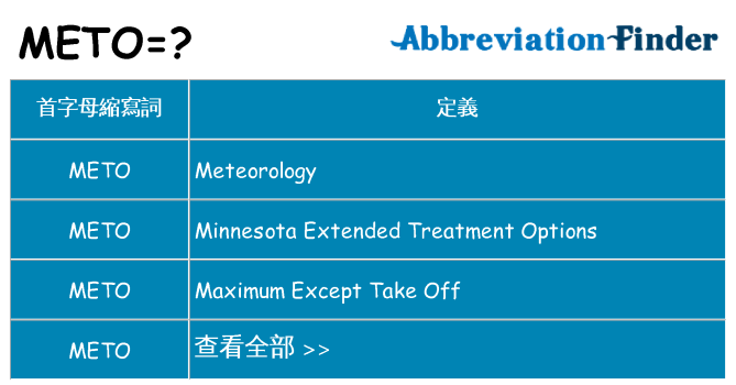 meto 代表什麼