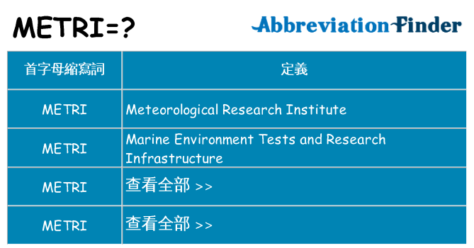 metri 代表什麼