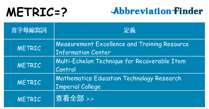 metric 代表什麼