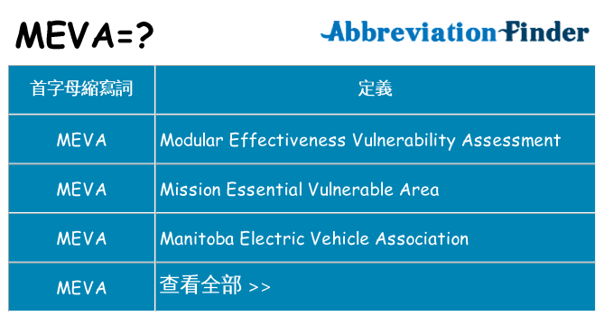 meva 代表什麼