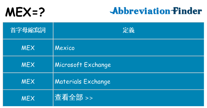 mex 代表什麼