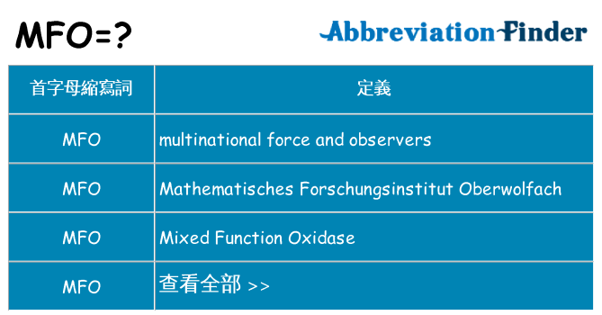 mfo 代表什麼