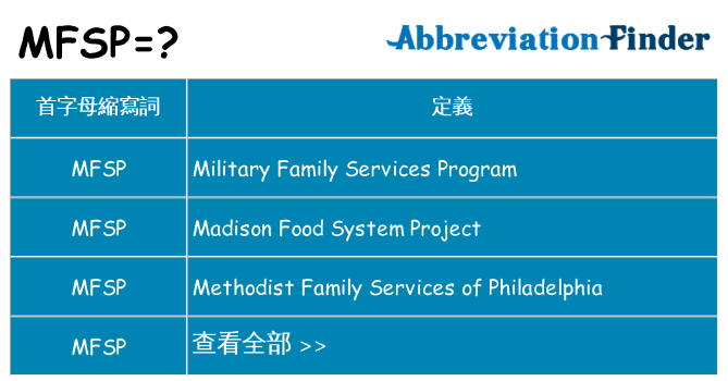 mfsp 代表什麼
