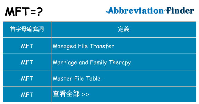 mft 代表什麼
