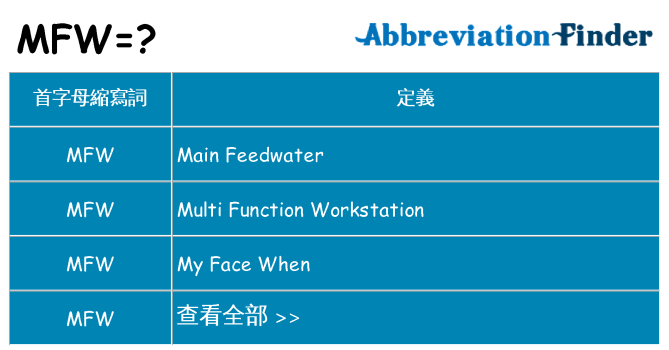mfw 代表什麼