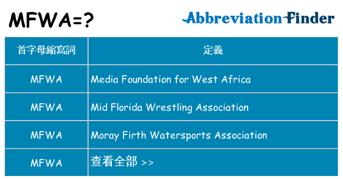 mfwa 代表什麼