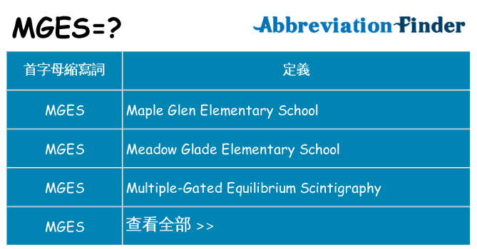 mges 代表什麼