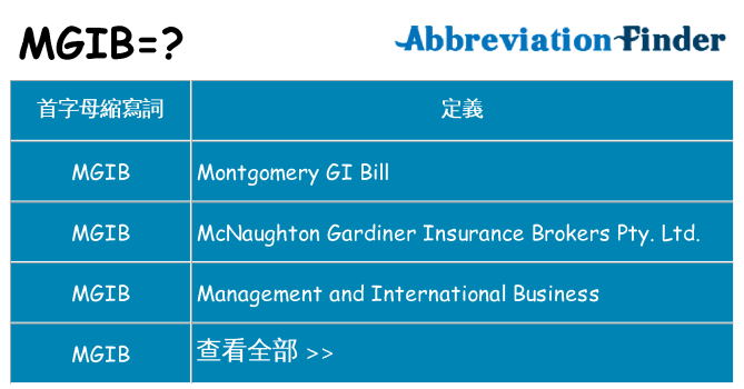 mgib 代表什麼