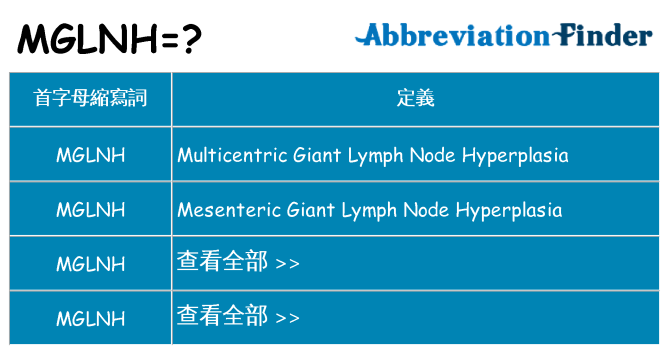 mglnh 代表什麼