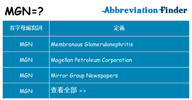 mgn 代表什麼
