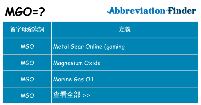 mgo 代表什麼