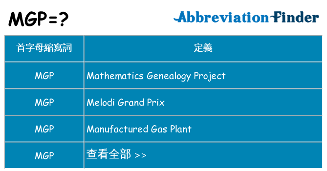 mgp 代表什麼