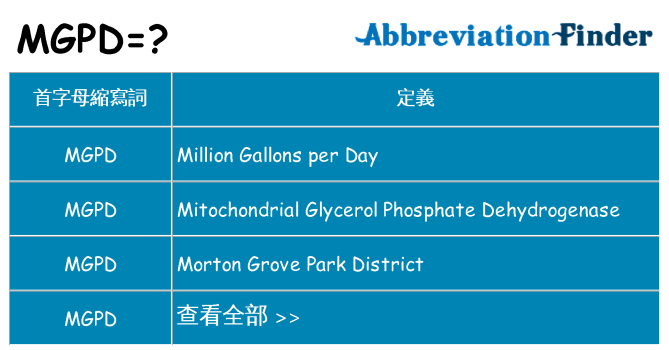 mgpd 代表什麼