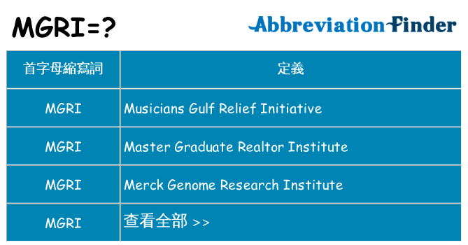 mgri 代表什麼