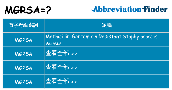 mgrsa 代表什麼
