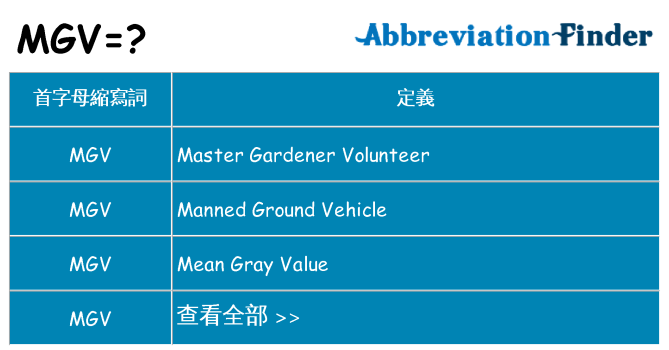 mgv 代表什麼