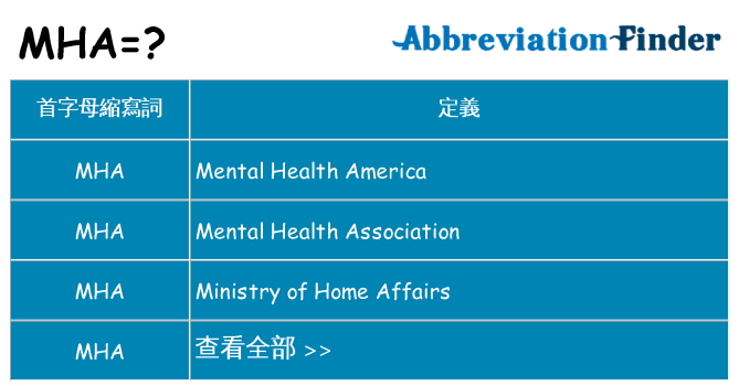 mha 代表什麼