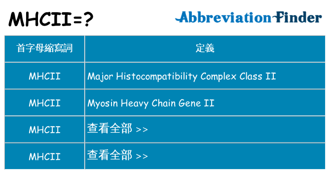 mhcii 代表什麼