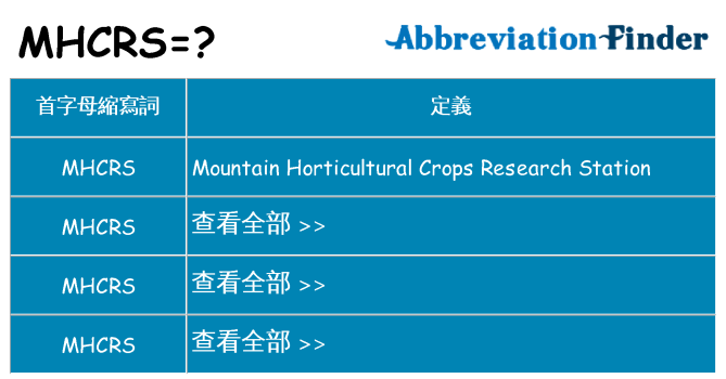 mhcrs 代表什麼