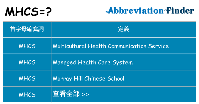 mhcs 代表什麼