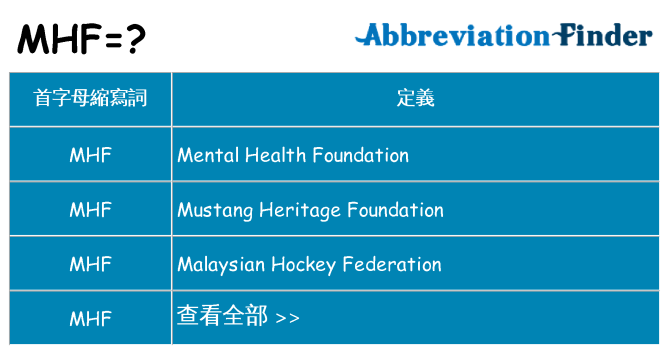 mhf 代表什麼