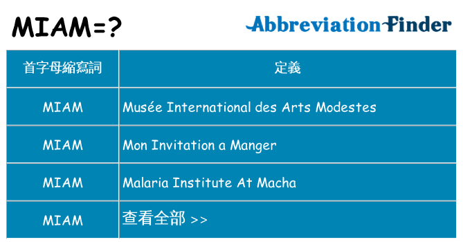 miam 代表什麼