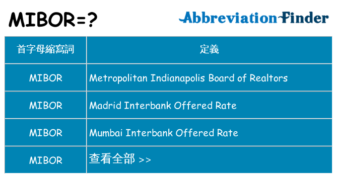 mibor 代表什麼