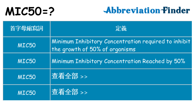 mic50 代表什麼