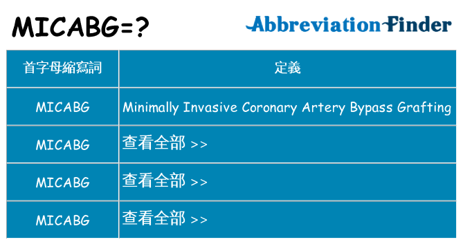 micabg 代表什麼