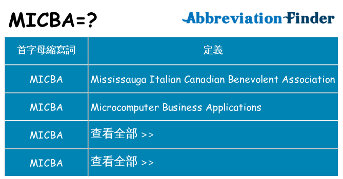 micba 代表什麼