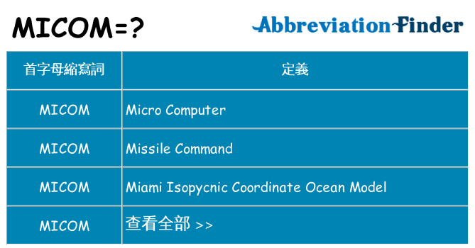 micom 代表什麼