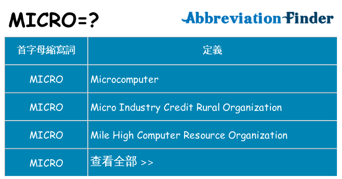 micro 代表什麼