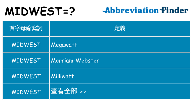 midwest 代表什麼