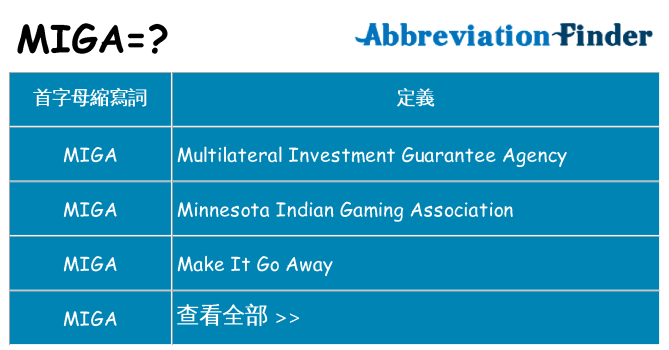 miga 代表什麼