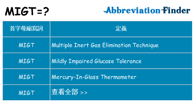 migt 代表什麼