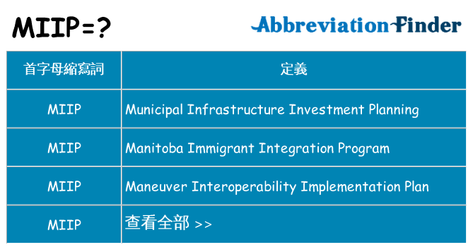 miip 代表什麼
