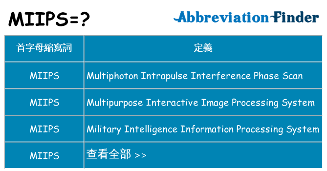 miips 代表什麼