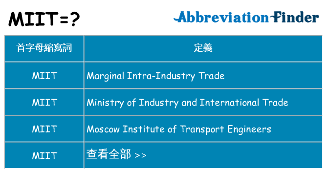 miit 代表什麼