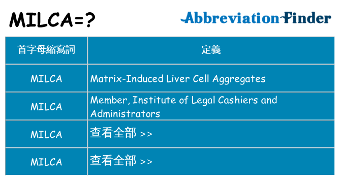 milca 代表什麼