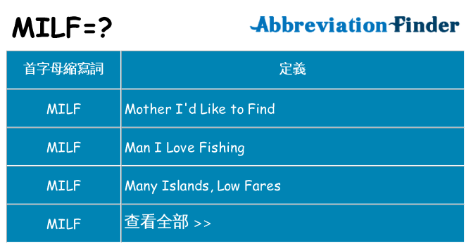 milf 代表什麼