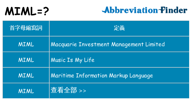 miml 代表什麼