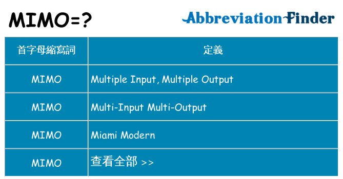 mimo 代表什麼