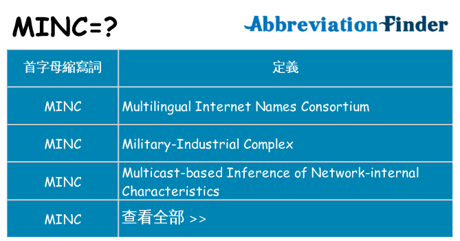 minc 代表什麼