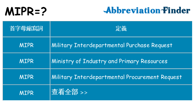 mipr 代表什麼